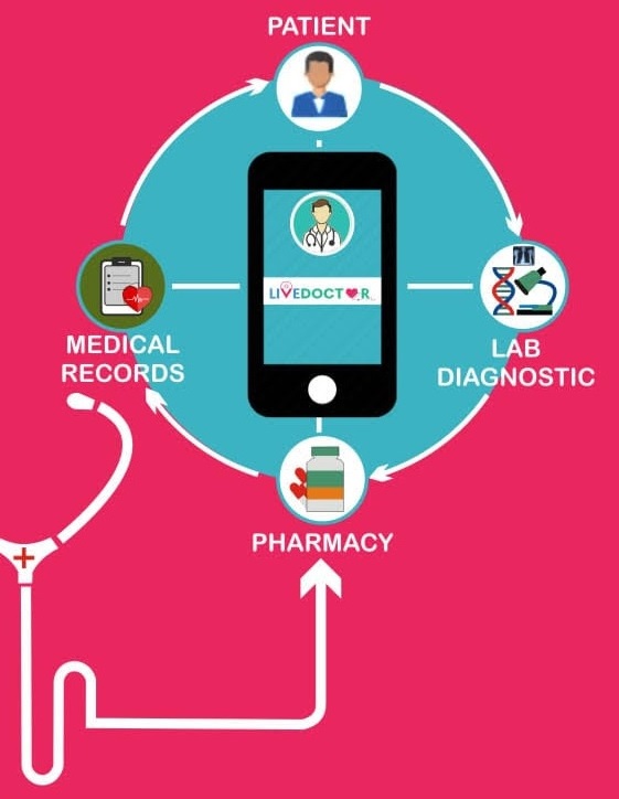 How a record moves through the app